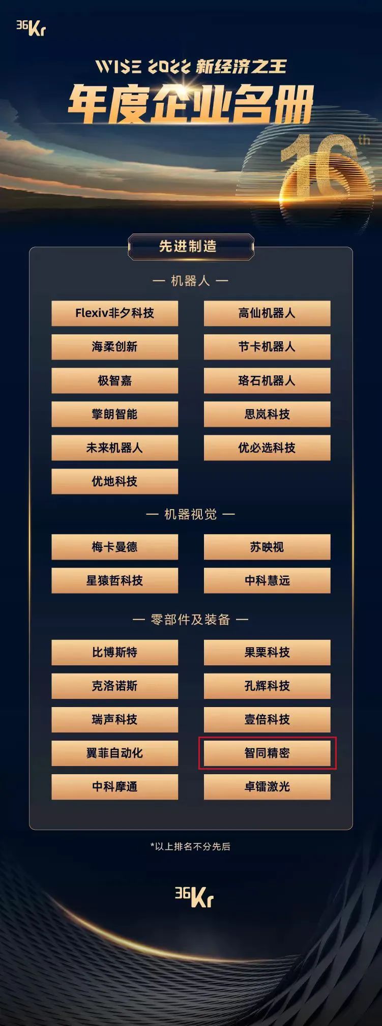 智同科技上榜“WISE 2022新经济之王年度企业”