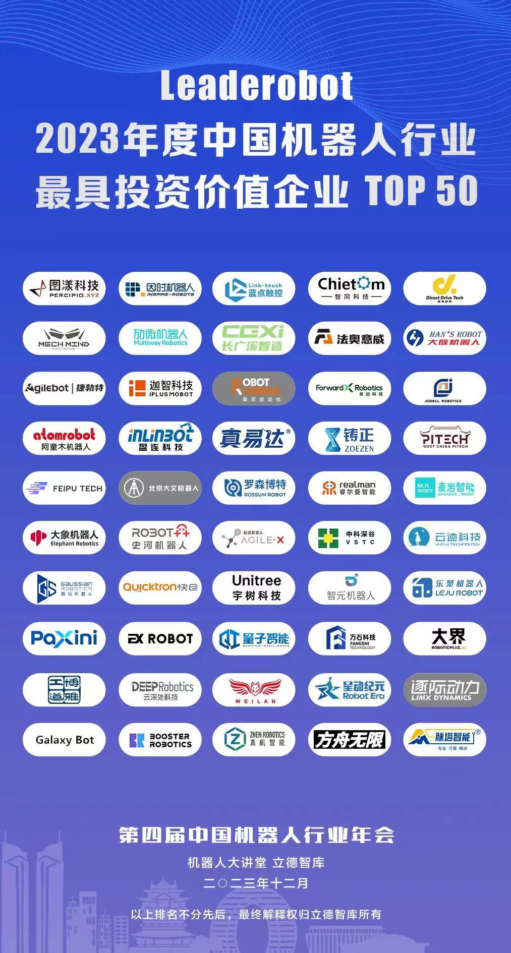 祝贺｜我司荣获Leaderobot2023年度机器人减速器技术突破奖